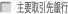 主要取引銀行
